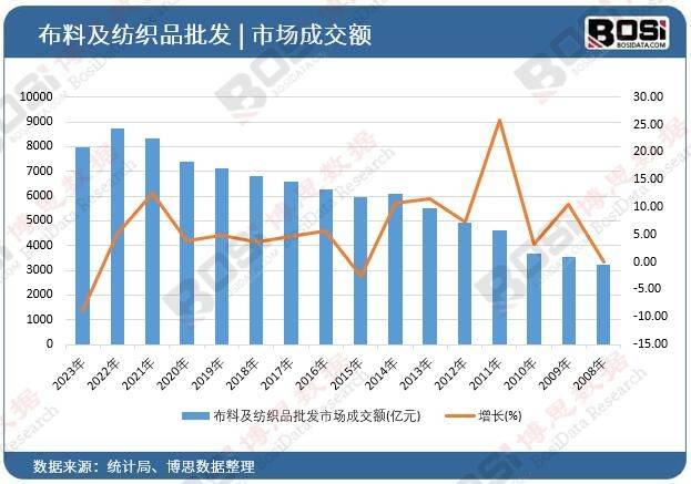 美结合：中国毛混纺织品的全球竞争力麻将胡了试玩模拟器羊毛与涤纶的完