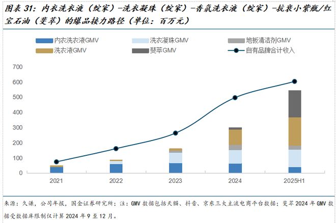 若羽臣公司深度研究：新枝已绽华斐启新纪元PG电子麻将胡了2模拟器国金纺服杨欣｜(图3)