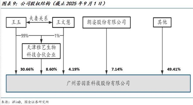 若羽臣公司深度研究：新枝已绽华斐启新纪元PG电子麻将胡了2模拟器国金纺服杨欣｜(图5)
