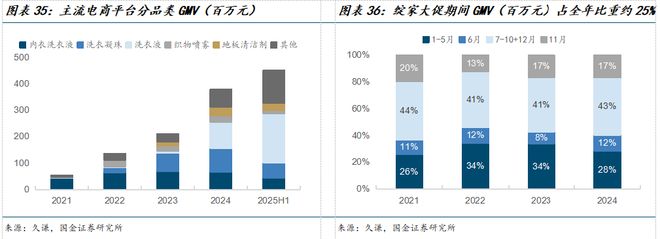 若羽臣公司深度研究：新枝已绽华斐启新纪元PG电子麻将胡了2模拟器国金纺服杨欣｜(图6)