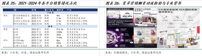 若羽臣公司深度研究：新枝已绽华斐启新纪元PG电子麻将胡了2模拟器国金纺服杨欣｜(图4)