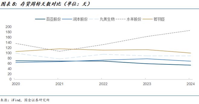 若羽臣公司深度研究：新枝已绽华斐启新纪元PG电子麻将胡了2模拟器国金纺服杨欣｜(图9)