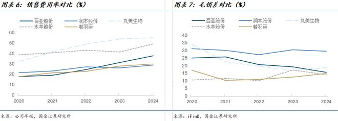 若羽臣公司深度研究：新枝已绽华斐启新纪元PG电子麻将胡了2模拟器国金纺服杨欣｜(图8)