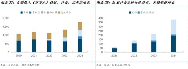 若羽臣公司深度研究：新枝已绽华斐启新纪元PG电子麻将胡了2模拟器国金纺服杨欣｜(图11)