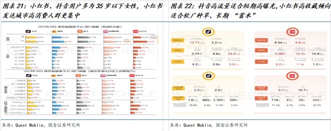若羽臣公司深度研究：新枝已绽华斐启新纪元PG电子麻将胡了2模拟器国金纺服杨欣｜(图12)
