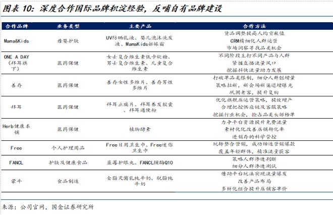 若羽臣公司深度研究：新枝已绽华斐启新纪元PG电子麻将胡了2模拟器国金纺服杨欣｜(图17)