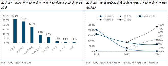 若羽臣公司深度研究：新枝已绽华斐启新纪元PG电子麻将胡了2模拟器国金纺服杨欣｜(图16)