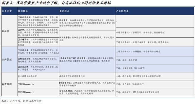 若羽臣公司深度研究：新枝已绽华斐启新纪元PG电子麻将胡了2模拟器国金纺服杨欣｜(图15)