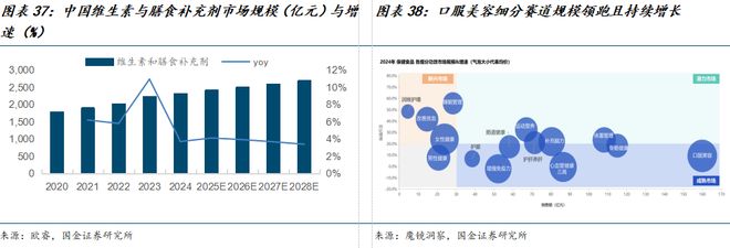 若羽臣公司深度研究：新枝已绽华斐启新纪元PG电子麻将胡了2模拟器国金纺服杨欣｜(图14)