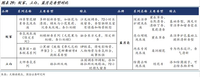 若羽臣公司深度研究：新枝已绽华斐启新纪元PG电子麻将胡了2模拟器国金纺服杨欣｜(图19)