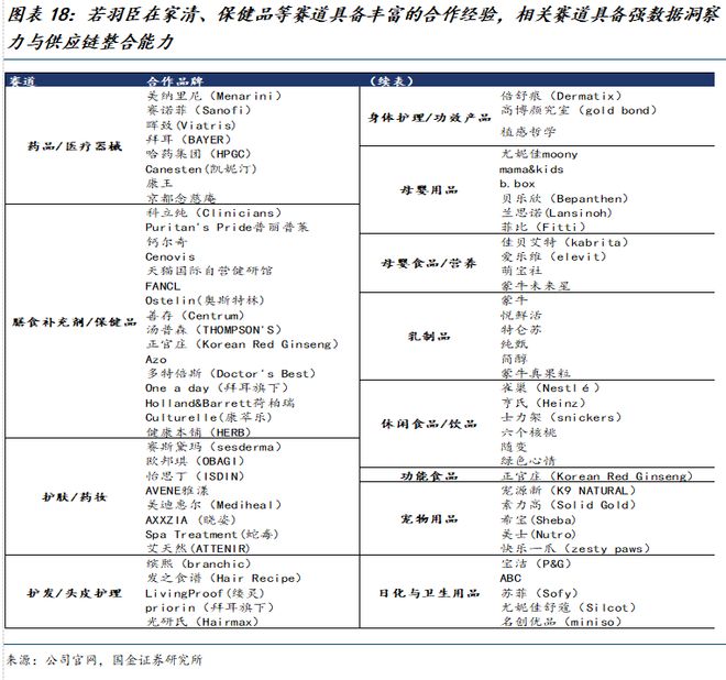 若羽臣公司深度研究：新枝已绽华斐启新纪元PG电子麻将胡了2模拟器国金纺服杨欣｜(图20)