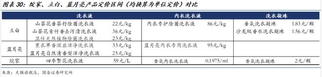 若羽臣公司深度研究：新枝已绽华斐启新纪元PG电子麻将胡了2模拟器国金纺服杨欣｜(图18)