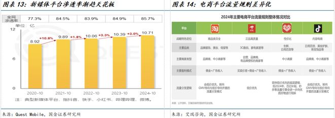 若羽臣公司深度研究：新枝已绽华斐启新纪元PG电子麻将胡了2模拟器国金纺服杨欣｜(图21)