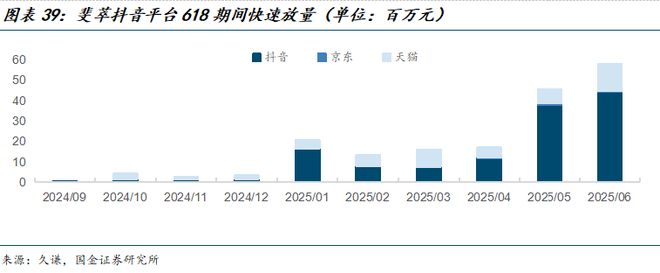 若羽臣公司深度研究：新枝已绽华斐启新纪元PG电子麻将胡了2模拟器国金纺服杨欣｜(图22)