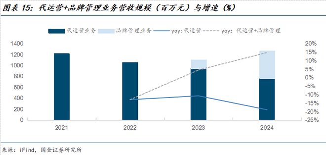 若羽臣公司深度研究：新枝已绽华斐启新纪元PG电子麻将胡了2模拟器国金纺服杨欣｜(图23)
