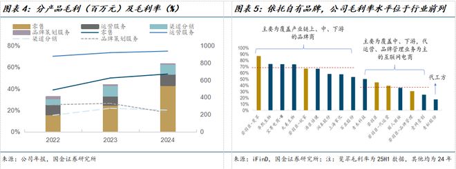 若羽臣公司深度研究：新枝已绽华斐启新纪元PG电子麻将胡了2模拟器国金纺服杨欣｜(图25)
