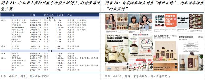 若羽臣公司深度研究：新枝已绽华斐启新纪元PG电子麻将胡了2模拟器国金纺服杨欣｜(图24)